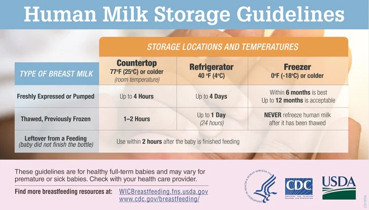 Chiropractic Bettendorf IA Human Milk Guidelines